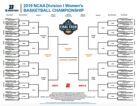 espn ncaa women's basketball bracket|2024 women's printable ncaa bracket.